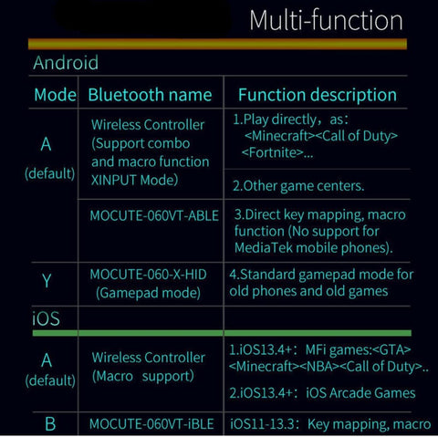 MOOKEENONE Replace Bluetooth Phone Game Controller for Mocute 060 Plastic Lightweight Portable Game pad for Mobile Game Joystick