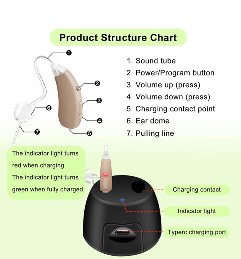 Hearing Aid Rechargeable for Adults Seniors with Charging Dock PSAP Digital Personal Sound Amplification Product(Single Unit, Beige, Left Slim Tube Pre-assembled)
