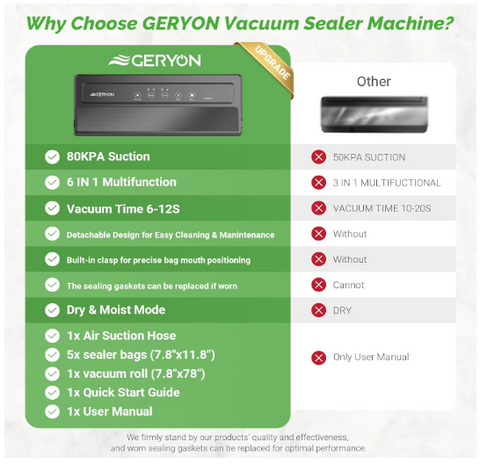 GERYON Vacuum Sealer Machine, Food Vacuum Sealer with Powerful Suction | Slim Design | Easy to Use | Led Indicator Lights for Sous Vide, Meal Prep, w/Starter Kits for Vacuum Seal Container
